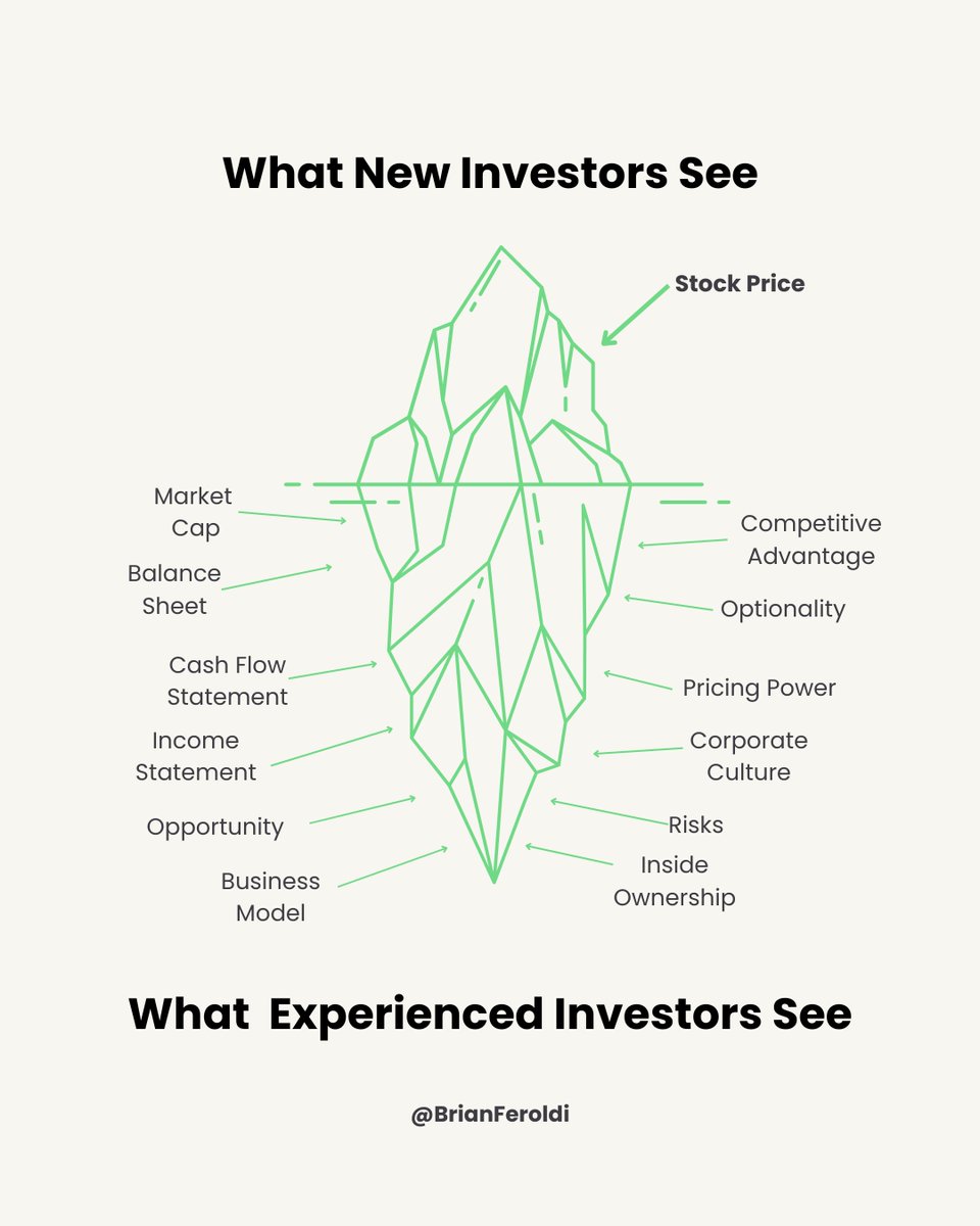 BrianFeroldi's tweet photo. New investors ask, ‘Is it up or down?’ 

Experienced investors ask, ‘What’s it worth?’ https://t.co/DVBVCuklfX