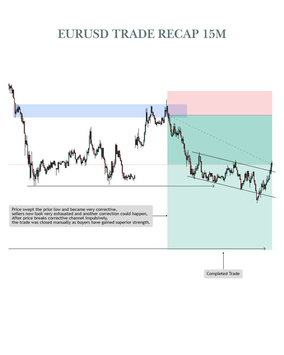 AkhtiarBal44644's tweet photo. EURUSD Trade Recap 15M

@ElevatingTrader
#ElevatingTraders #forex #trading #crypto #stockmarket 
https://t.co/vHCi6Xv9aw https://t.co/ENZlrxIdug