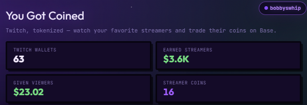 yougotcoined's tweet photo. Streamers have earned $3.6K on YouGotCoined 🥳

Join the fun ⤵️

https://t.co/1PJA0oB0S5 https://t.co/IxHEmzzOdV