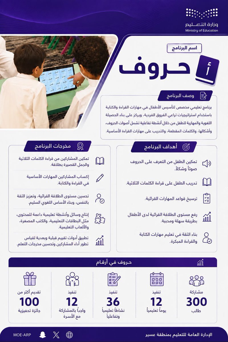 MOE_ARP's tweet photo. ضمن برامج صيفنا تعلُّم وإيداع 2..
اختتمت الإدارة العامة للتعليم في منطقة عسير برنامج (حروف)، الذي نُفّذ بالتعاون مع جمعية أضواء التعليمية، بهدف تأسيس الأطفال في مهارات القراءة والكتابة، وتنمية حصيلتهم اللغوية والمهارية.
#تعليم_عسير https://t.co/7J5D6ZvMqz