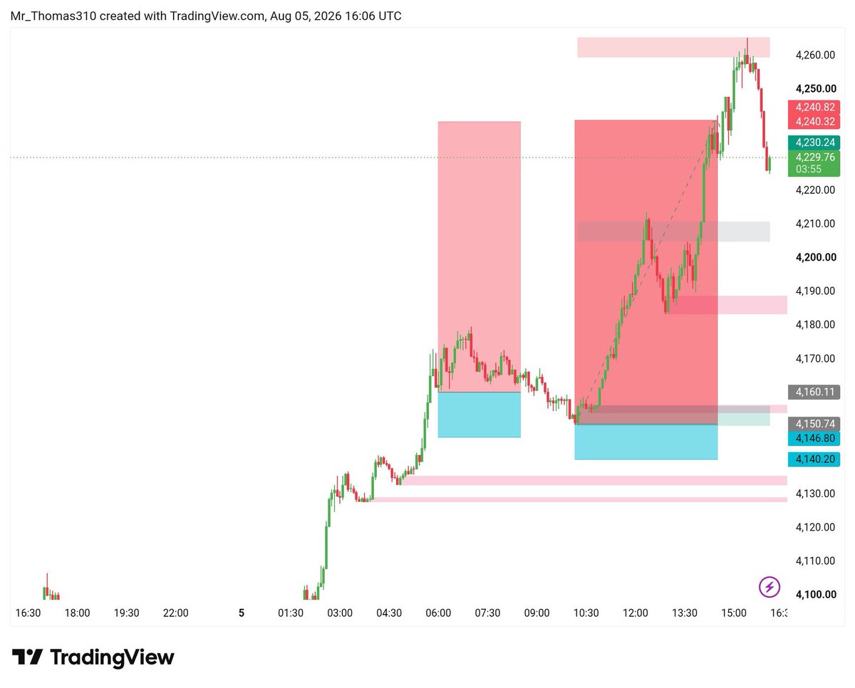 AkhtiarBal44644's tweet photo. All Target Done ✅ 👍 
Next Setup Join My Account Management Service 
#xauusd #gold #Forex
https://t.co/l62rAY6usL https://t.co/8uikwW7Yca