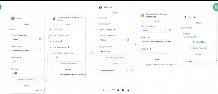 QueenEs78336588's tweet photo. Built an AI chatbot with Flowise + n8n.
It can:
• Answer customer questions 24/7
• Automate repetitive tasks
• Capture leads
I'm documenting my AI automation journey. More projects coming.
#AI #Flowise #n8n #BuildInPublic #aiconsultant #pinecone #rag #aiautomation https://t.co/GL1817Ngha