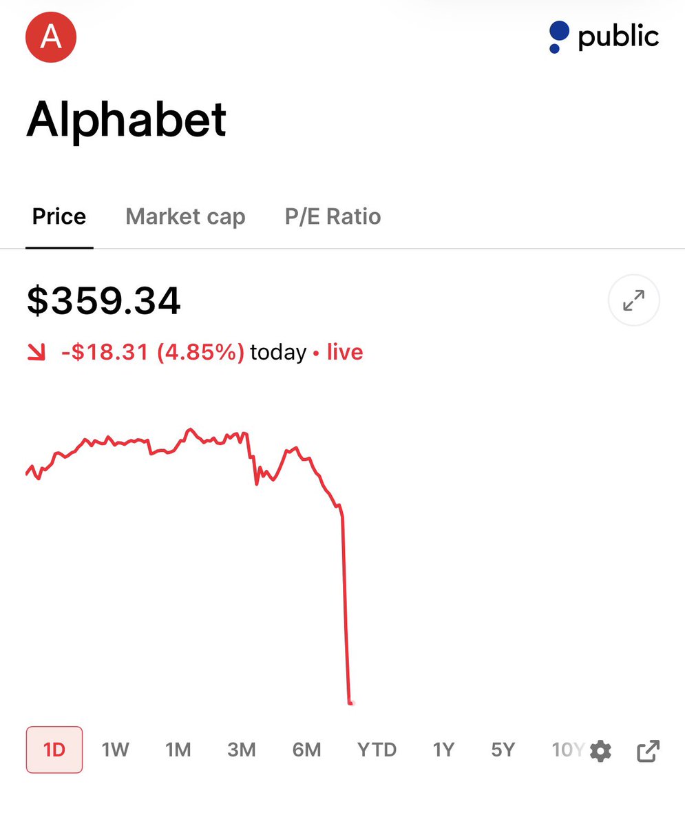 StockSavvyShay's tweet photo. $GOOGL falls nearly 5% after DeepMind CEO Demis Hassabis announces plans to step down  😳 https://t.co/VRPT7JwgoH