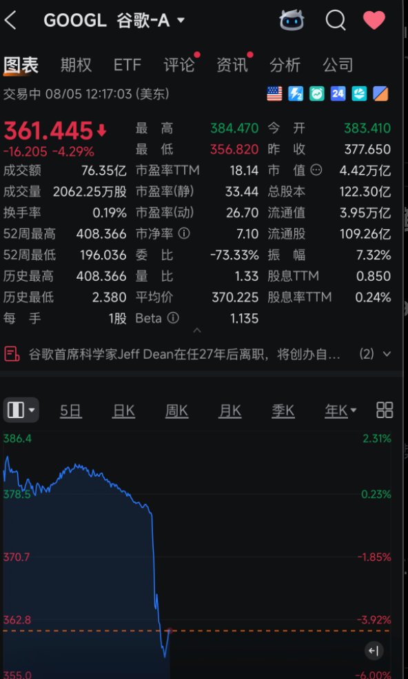 0xtutututu's tweet photo. 这哥们真值钱，google两千亿美金市值没了。 https://t.co/ghvxqypAI4