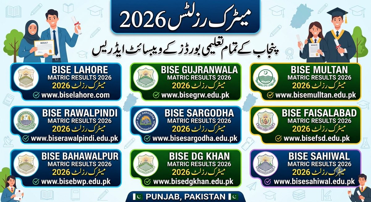 chotaymaster's tweet photo. پنجاب، پاکستان میں انٹرمیڈیٹ اور سیکنڈری تعلیم کے 9 بورڈز (BISE) ہیں۔ ان کی سرکاری ویب سائٹس درج ذیل ہیں.
کل 10 بجے کے بعد میٹرک کے طلباء رزلٹس دیکھ سکتے ہیں۔

· لاہور: https://t.co/nTz2O8abcT
· راولپنڈی: https://t.co/ckWc6cWok5
· ملتان: https://t.co/m4nHQ018ZS
· فیصل آباد: https://t.co/BxSgmIBaSF
· سرگودھا: https://t.co/z3qR4skc9n
· گوجرانوالہ: https://t.co/wnzqDWcwoL
· بہاولپور: https://t.co/kgWz5bwBW7
· ڈیرہ غازی خان: https://t.co/GCIv2N1sRR
· ساہیوال: https://t.co/DRAxyFHs46