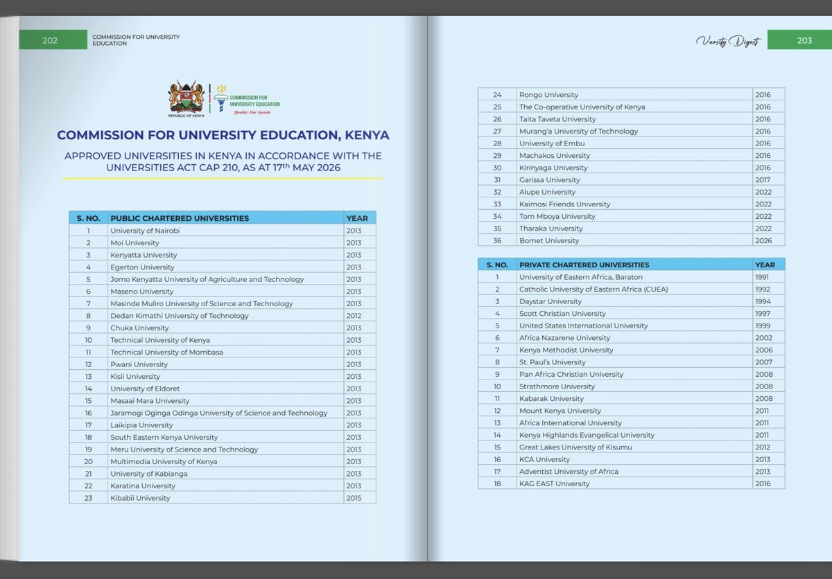 CUE_Kenya's tweet photo. List of accredited universities in Kenya https://t.co/TEkLCHdk7z