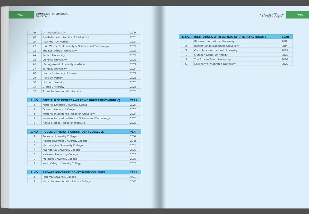 CUE_Kenya's tweet photo. List of accredited universities in Kenya https://t.co/TEkLCHdk7z