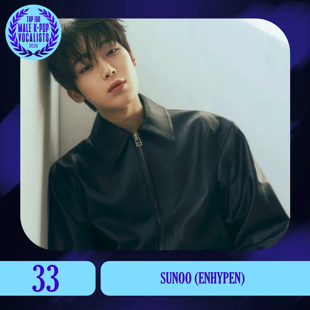 evergene_BR's tweet photo. 🏆 | #SUNOO FICOU EM #33 LUGAR NO 'TOP 100 – MALE K-POP VOCALISTS'

#ENHYPEN #엔하이픈 #김선우 @ENHYPEN_members @ENHYPEN https://t.co/6C143daDvV