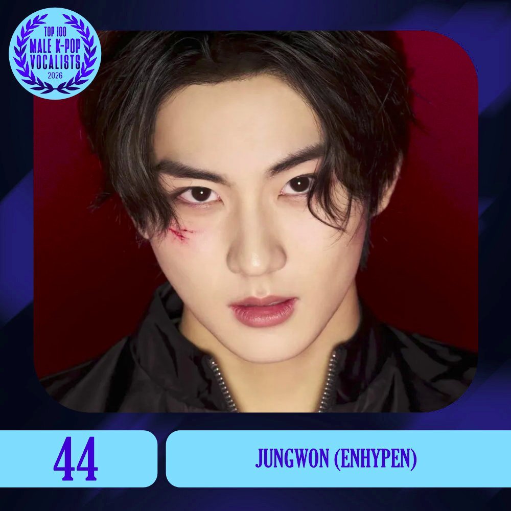 evergene_BR's tweet photo. 🏆 | #JUNGWON FICOU EM #44 LUGAR NO 'TOP 100 – MALE K-POP VOCALISTS'

#ENHYPEN #엔하이픈 #정원 @ENHYPEN_members @ENHYPEN https://t.co/PdBwVbYf6B