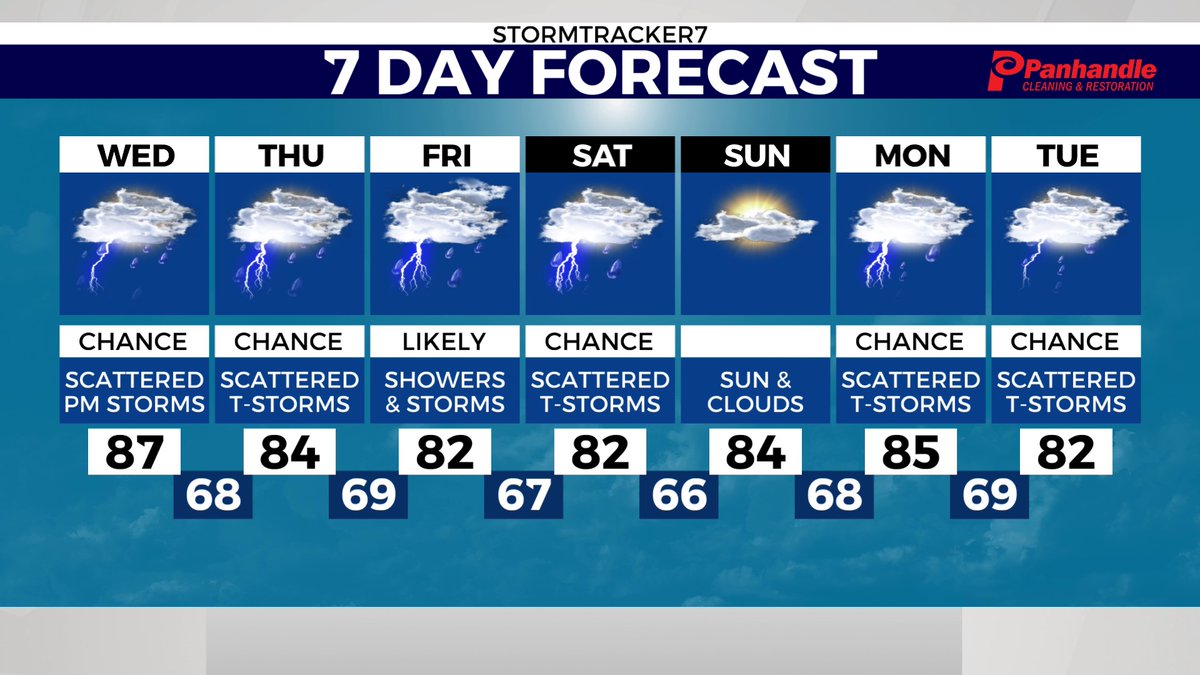 StormTracker7 tweet picture