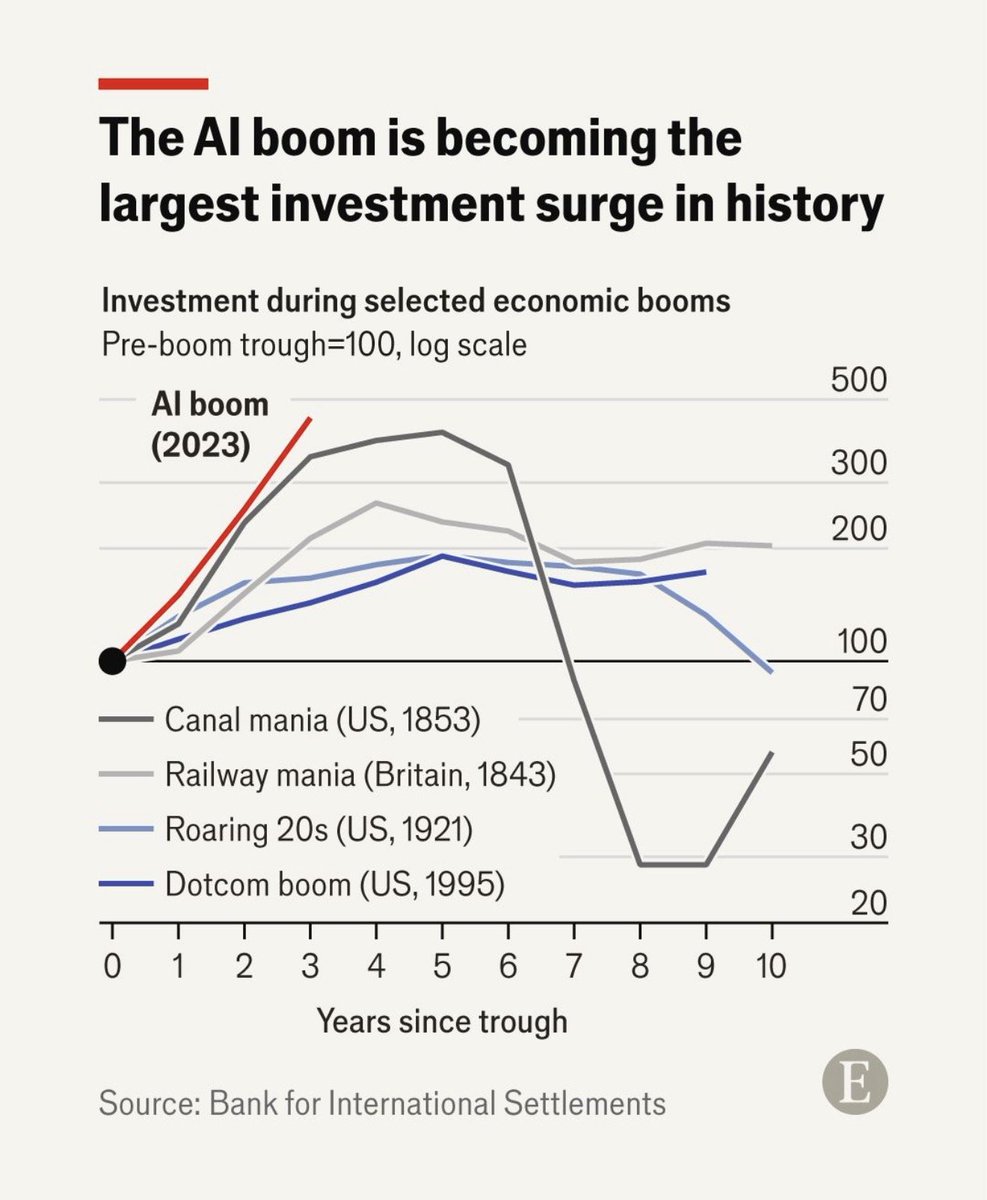randgroup's tweet photo. Nobody on this chart thought they were on this chart. https://t.co/wz90SpX2q6