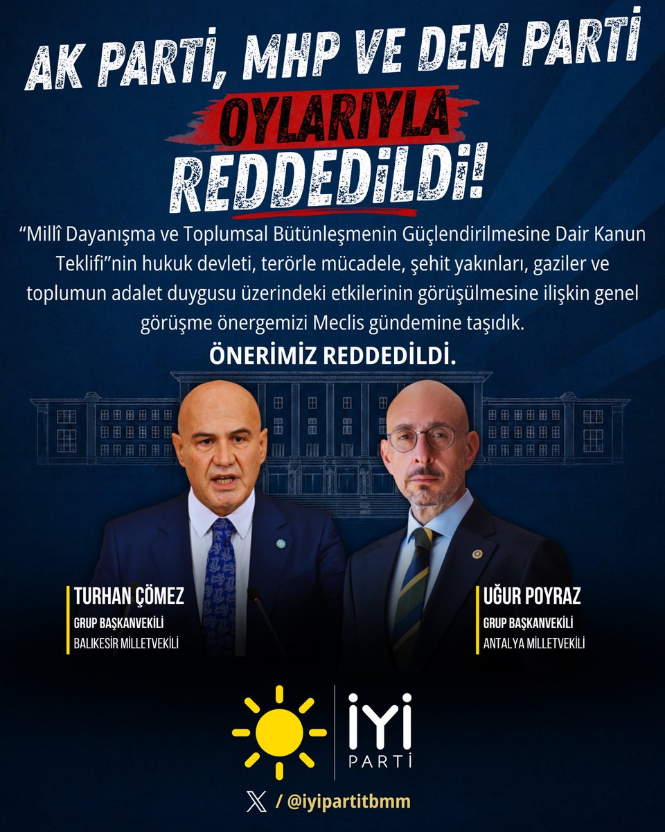 HaberMOD's tweet photo. #SONDAKİKA | İYİ Parti’nin çerçeve yasanın TBMM Genel Kurulu’nda görüşülmesi ve teklifin iadesi amacıyla genel görüşme açılmasına ilişkin araştırma önergesi AKP, MHP ve DEM Parti oylarıyla reddedildi. https://t.co/rRzX6GgZgb