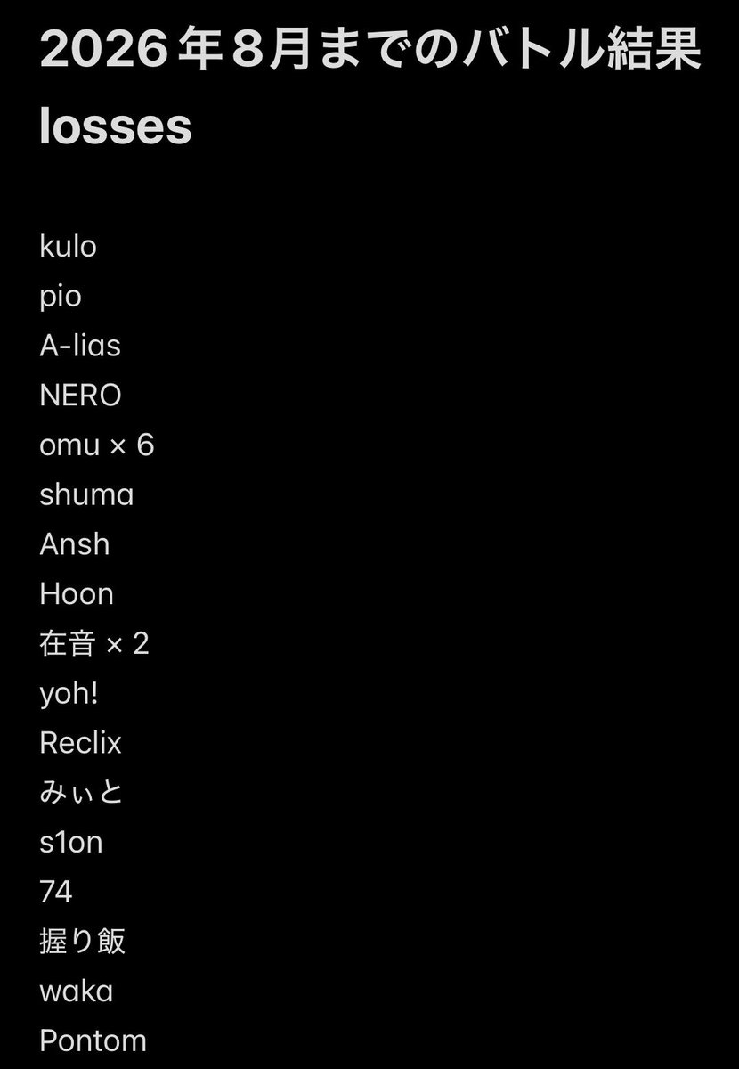 Marbow_bbx's tweet photo. 初現場から今までのバトル勝率
35勝23敗(勝率約60.3%)
ちなみに高校生の間だけでカウントすると勝率0%、高校卒業後だけでカウントすると35勝14敗で勝率約71.4%、になるから成長がわかりやすい https://t.co/YiSvEF9OMO