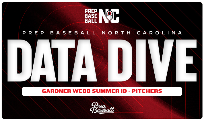 PrepBaseballNC's tweet photo. 📊 Data Dive 🚨 

We saw a talented group at our July 7th ID in Gardner Webb. Click the link to see the impressive stats put up by these pitchers ⬇️ ⬇️ ⬇️ 

https://t.co/Doo6bhq6HU https://t.co/xEZYs0xNGf