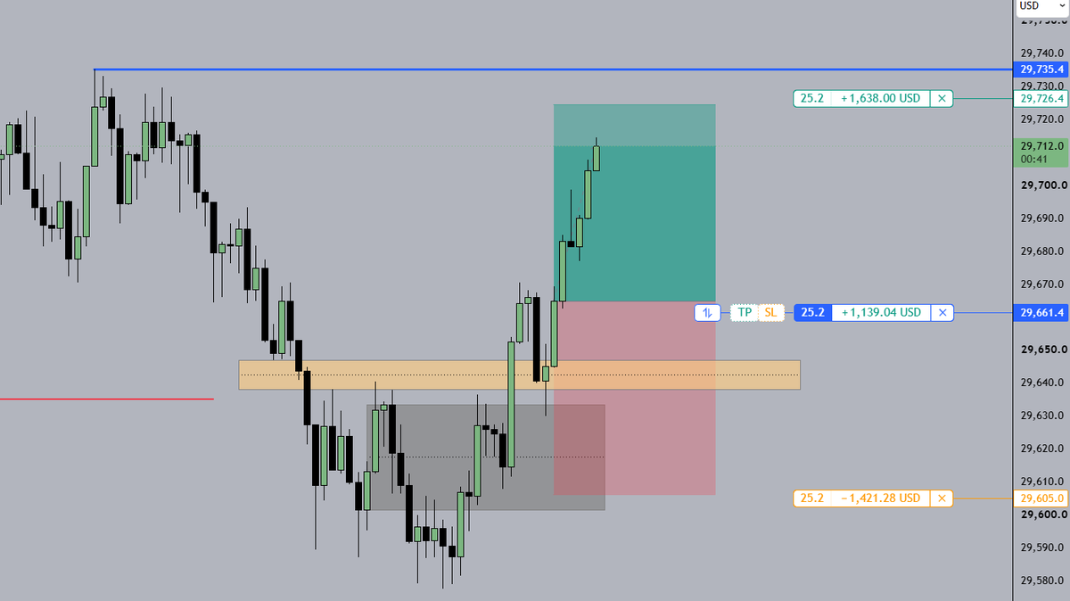 I_AmThe_Trader's tweet photo. https://t.co/rqUXOAq4Vd