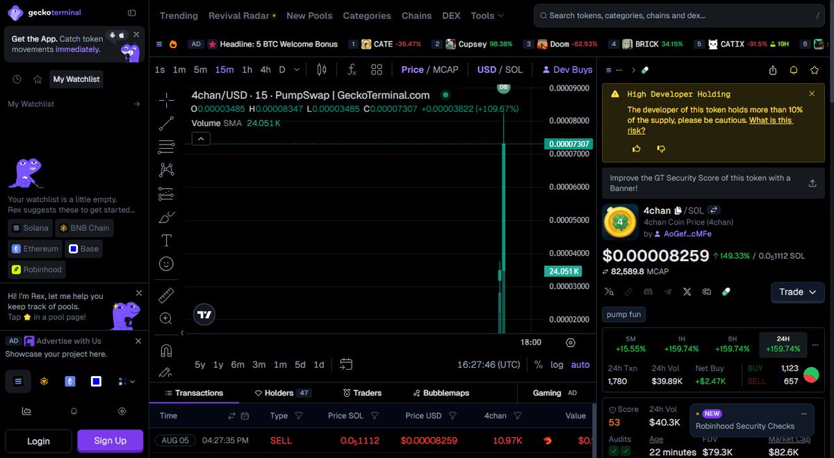 SPCXpump's tweet photo. just aped into #4chan at $70K mcap, this thing is 22 minutes old and already did +150% with $40K volume. $20K liquidity is thin but that's the degen life 🎯

H9CvE3o83EYooNhZuf1g3XTuro94bnnBauUP5hQopump https://t.co/OOW5xhLS2S