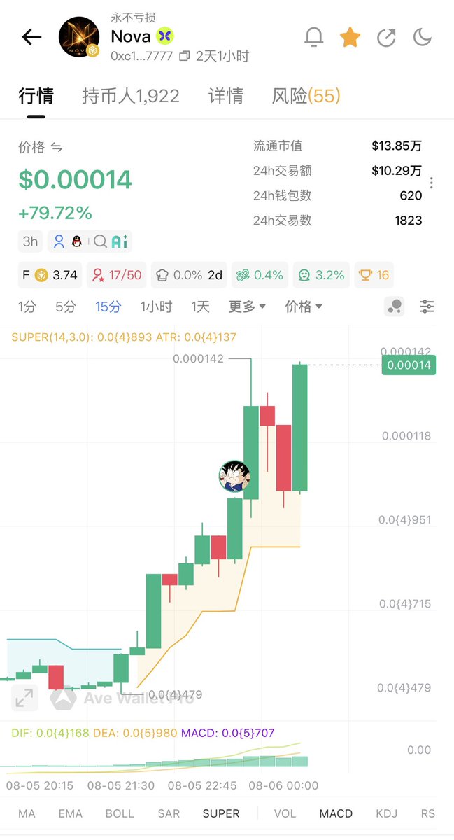 Nova_Flap's tweet photo. 市场和社区认可的机制，才是好机制！ https://t.co/LFRslddUA4
