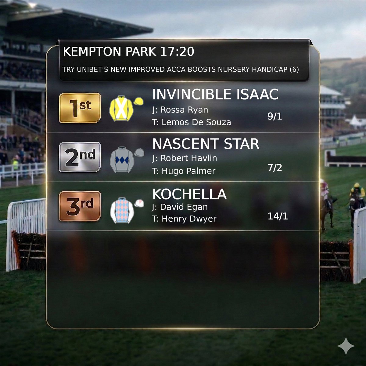 Racing__Results's tweet photo. KEMPTON PARK 5:20 PM 🏇

1st  INVINCIBLE ISAAC 9/1
2nd  NASCENT STAR 7/2
3rd  KOCHELLA 14/1 https://t.co/tTihLaAaVu