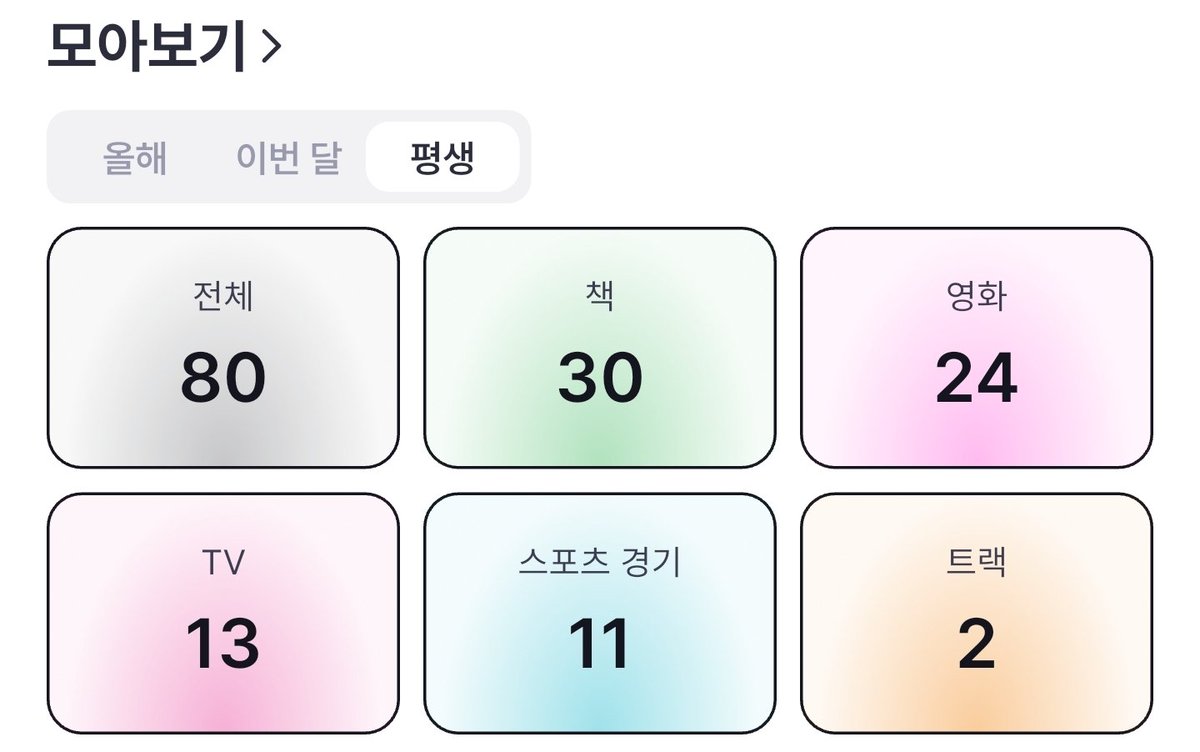 Limi8_8's tweet photo. 레포브 기록 차곡차곡..............📚 https://t.co/8UJjwSL7Xo