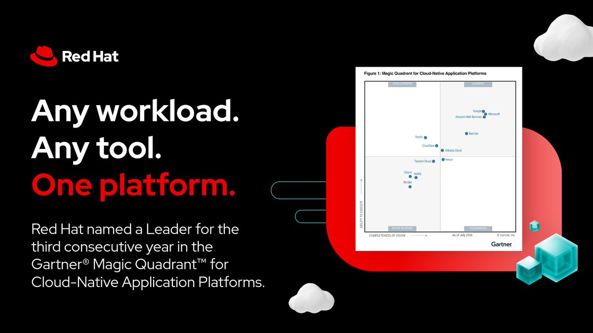 RedHat's tweet photo. We built Red Hat @OpenShift to work the same way for every team, in every environment. Turns out that matters. Read the full @Gartner_inc® report to see why Red Hat was recognized as a Leader in Cloud-Native Application Platforms for the third consecutive year: https://t.co/HGtnJbkRTJ
