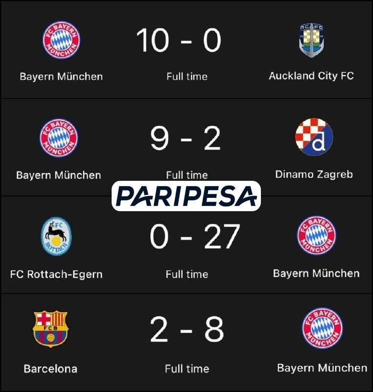 Lavozgalactica's tweet photo. El Bayern Munich contra equipos pequeños: https://t.co/AMtX7Wb253