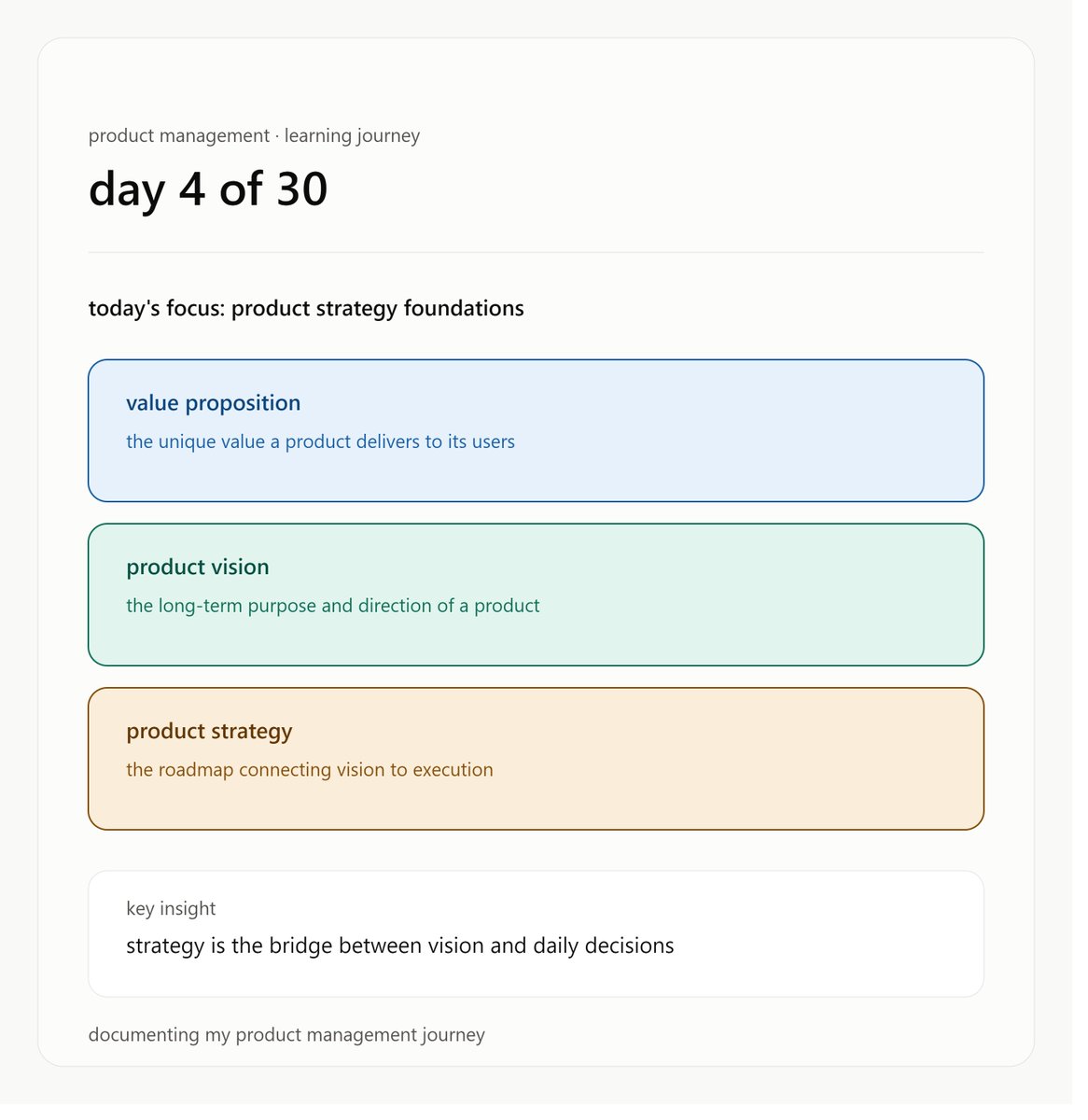 Gamer4He's tweet photo. Continuing my structured preparation for a Product Manager role, today's focus shifted to the strategic foundations of product building.
Topics covered:

1_Value Proposition
2_Product Vision 
3_Product Strategy 
#ProductManagement #ProductStrategy #ProductVision #CareerDevelopmen https://t.co/JPUlljm7aH
