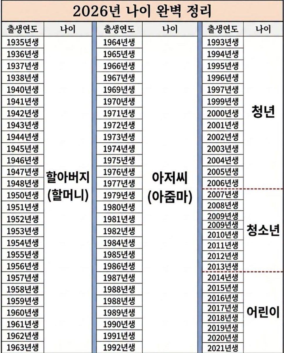 1114's tweet photo. 나이와 호칭 완벽 정리 https://t.co/kBpqVvrkAw