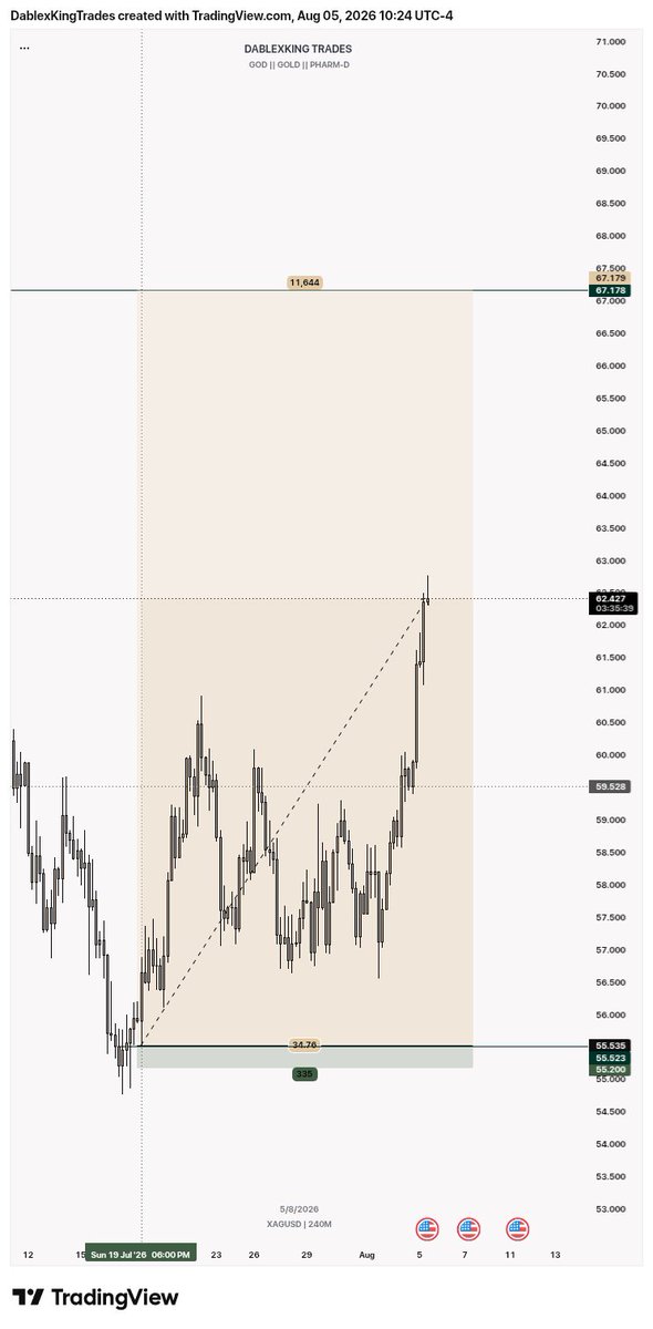 Dablex_King's tweet photo. $XAGUSD https://t.co/YN177qozKW