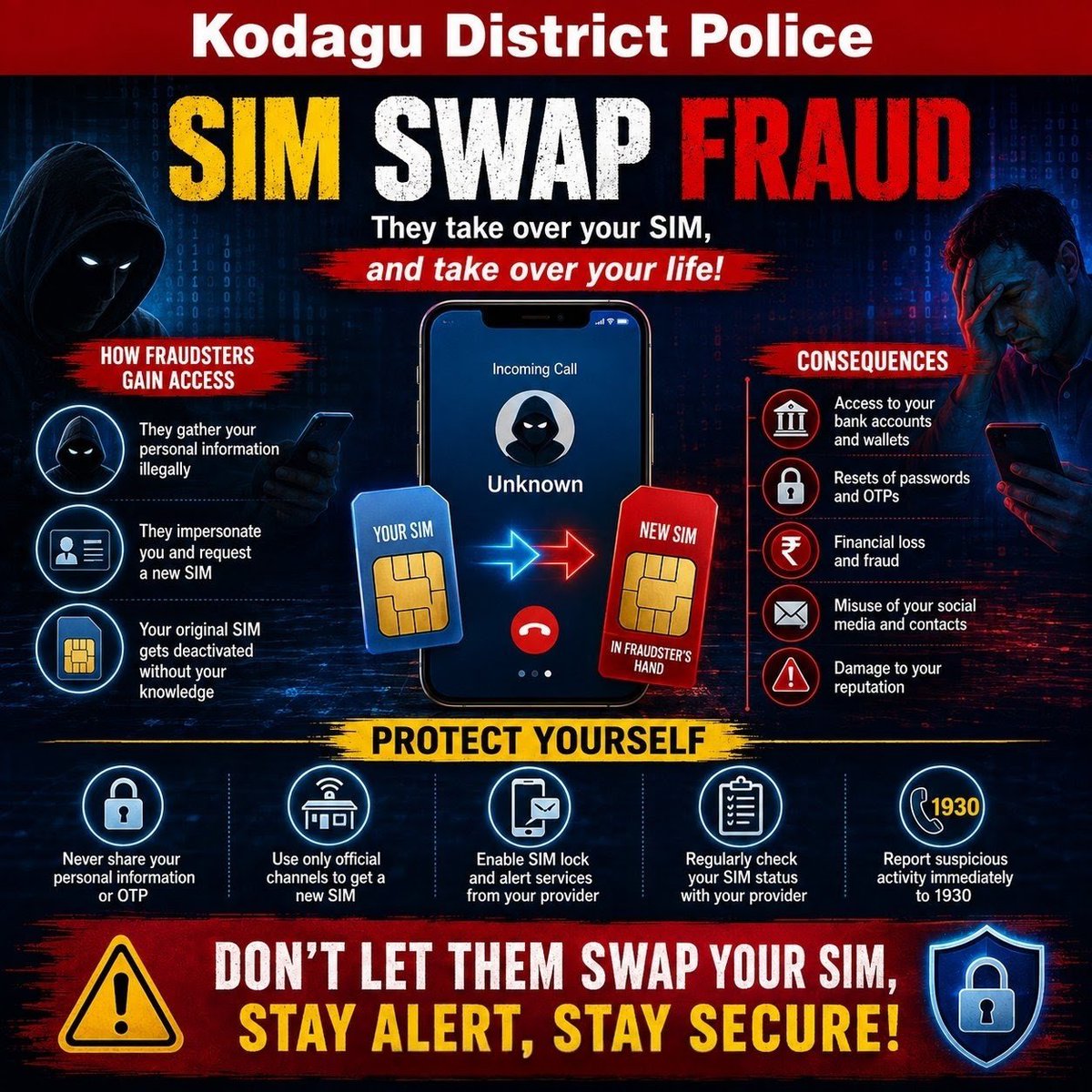 KodaguSp's tweet photo. A SIM swap fraud can begin with one careless disclosure and end with empty accounts, so stay alert, verify every request, and secure your mobile number with strong protection. 
#CyberSafeKodagu https://t.co/wiwPVQp8vd