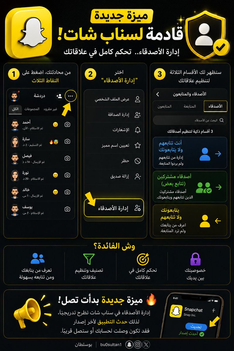 bu0sultan1's tweet photo. 🚨 وصل التحديث المنتظر!
ميزة "إدارة الأصدقاء" بدأت تظهر تدريجيًا لمستخدمي #سناب_شات.
​تفقّد حسابك، وصلت لك الميزة؟ 👀👇 https://t.co/K6HNer17PC