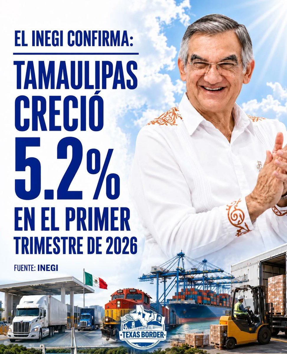 NewsBorder67's tweet photo. Tamaulipas, 2do. lugar en crecimiento económico, cerró el trimestre con 5.2% y la mayor aportación a la economía nacional. #TamaulipasCrece #INEGI #CrecimientoEconómico https://t.co/DuzknYg90g