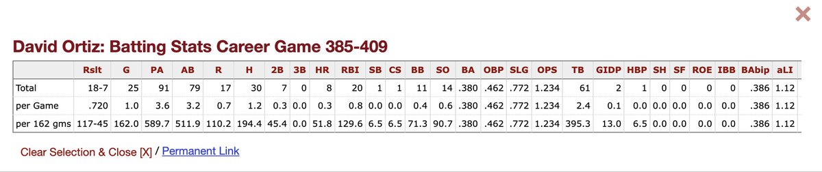 LiftBetRepeat's tweet photo. @MLBTheShow More Papi stats in July 2002. Contact/Power stats should be absolutely cracked on this card. Defense obviously shouldn't be anything special...only played four games in the field that month https://t.co/lN0Ama7hkD