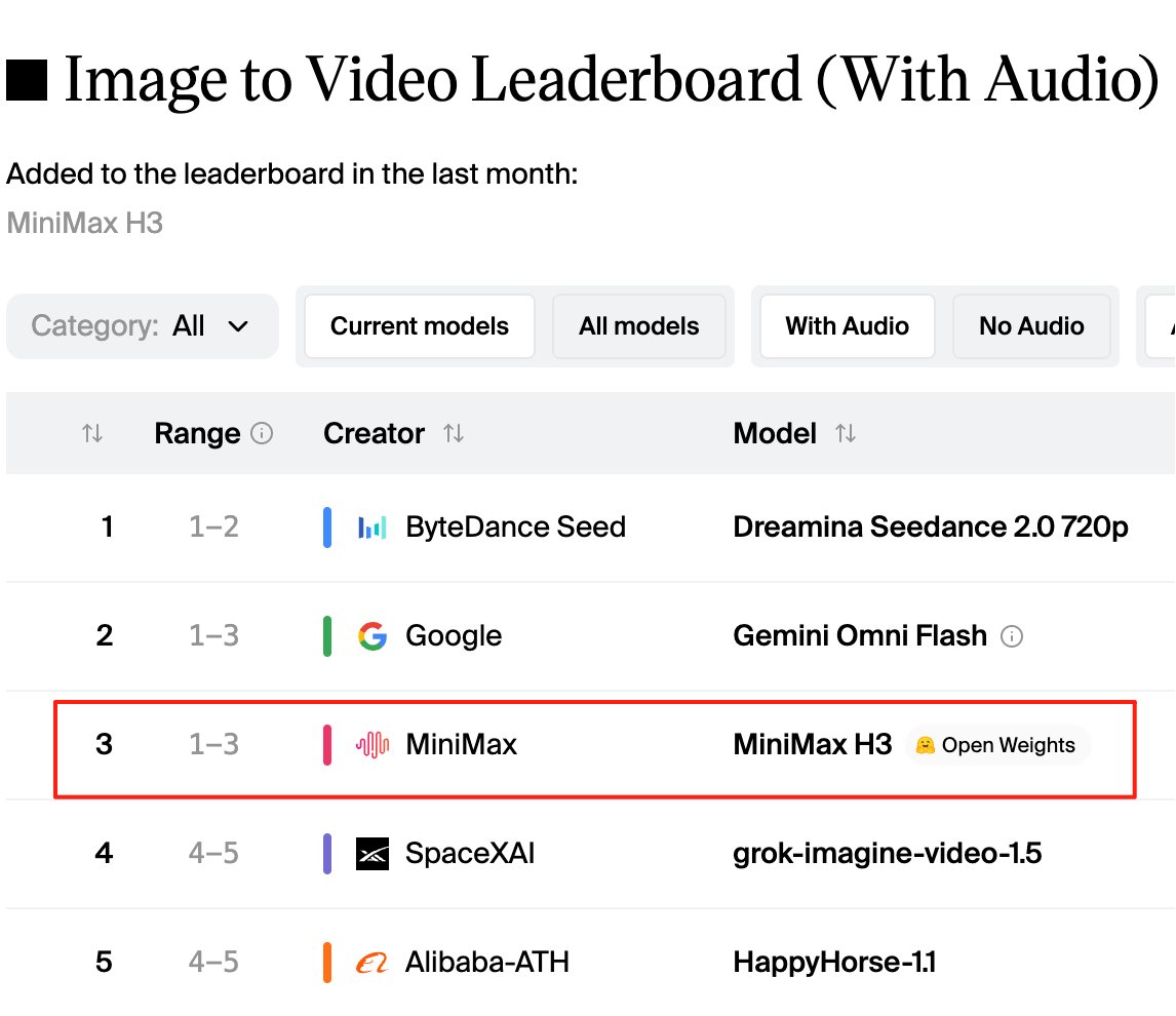 MeEthanCarter's tweet photo. AI influencers are evolving fast.

APOB AI gives you a reliable workflow for creating polished, repeatable dance videos. https://t.co/GVJvkM8Kts