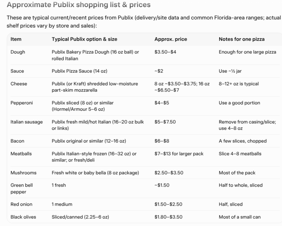foxyrory's tweet photo. Man, some of you got really upset by this.  Seriously?  Here's the breakdown for purchasing the ingredients.  High end is $45.  Remember, I said it was an X-large Supreme... https://t.co/6KLooghVhh