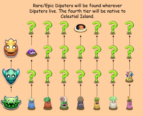 ballsbuster4's tweet photo. To those who may be confused regarding the new Dipsters https://t.co/FaWrP58oKC