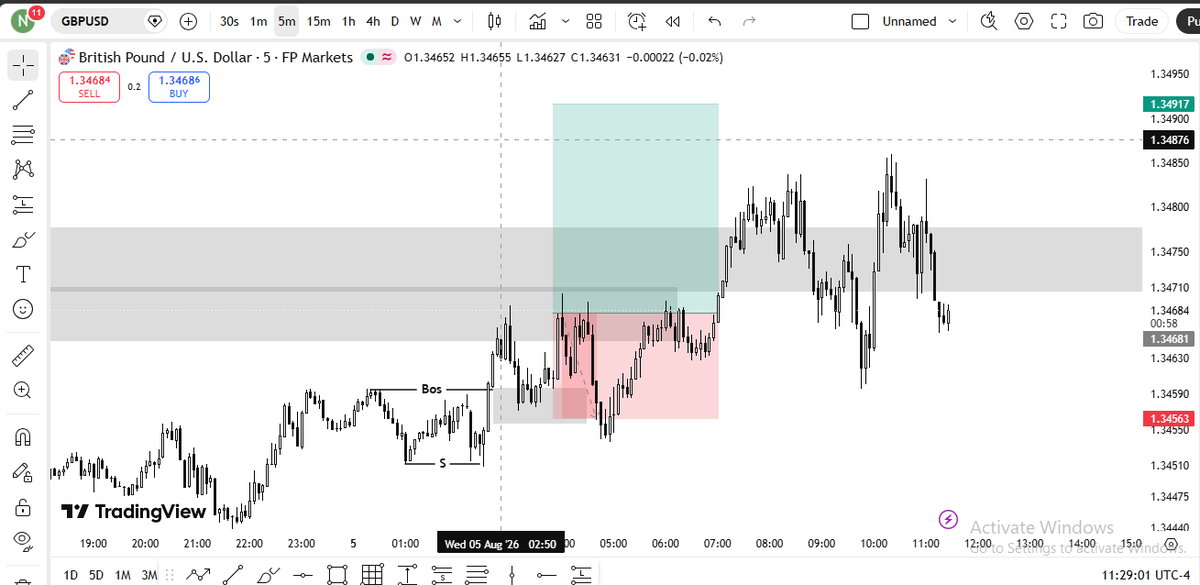 NwonuSopuruchi's tweet photo. London Section      
GBPUSD     Buyl 
 liquidity sweep      
Break Of Structure     
Displacement At 5Mins POI      
1:2 RR   
SL
Reason- SL not well placed. https://t.co/ex6NSje0PH