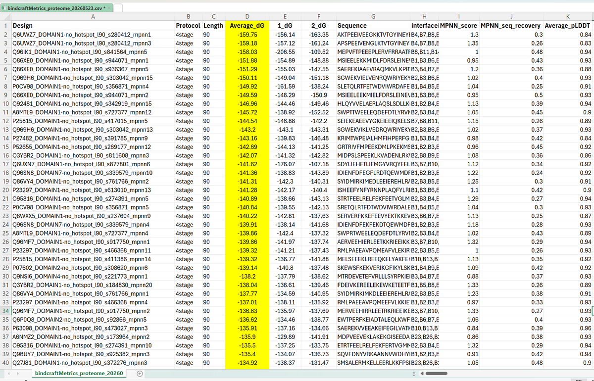 compchemm's tweet photo. isn't that crazy! 2000 binders with Average_dG(rosetta) Lower than -100. Some uniprot ids; https://t.co/Xlm4avLWyV
https://t.co/7YqiRfbZak
https://t.co/4XgnpClSJr https://t.co/zFEnrJu2AL