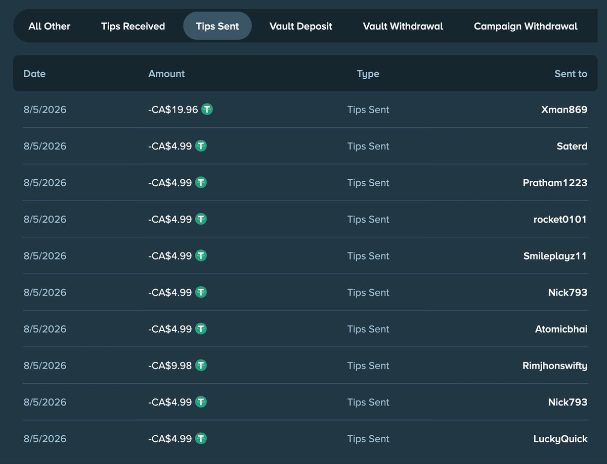 SwiftyRewards's tweet photo. Gave out over 100$ to EVERYONE in my Kick chat, most of them are not even under my code😂

You’re missing out if you don’t join!
https://t.co/TxiIfjeOJC https://t.co/RRK0QTgsig