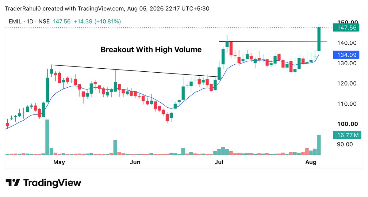 trader_rahul029's tweet photo. 🔥Top 04 High-Potential Stocks for Tomorrow's Watchlist 📊

Save it for Later🔖
01.#EMIL https://t.co/SYnxB0cGfD