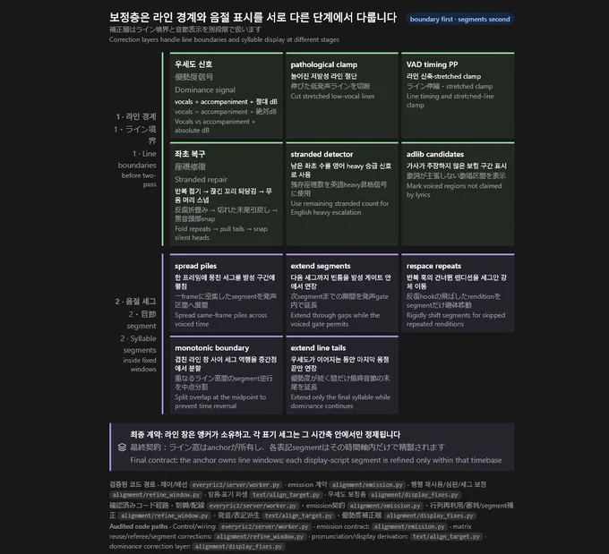 Image from 온페 (@onpe_sub)