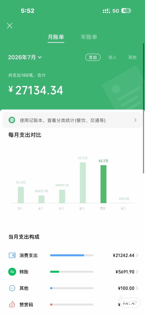 fuqin6076's tweet photo. 我的零花钱都去哪里了，可恶的🚪姐 https://t.co/B01ISNA3ja