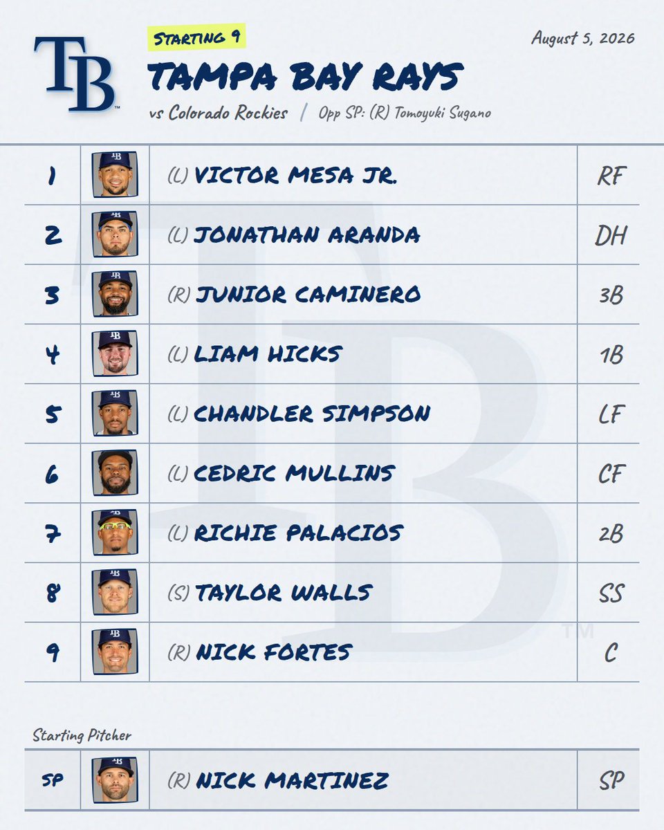 DailyMLBLineups's tweet photo. 8/5 โพ Rays Lineup is Out!
Provided by mlbstartingnine (see @DailyMLBLineups for link)
๐ Live Line: Rays -154 โข O/U 11.5
#Rays #RaysLineup #MLB https://t.co/2p4LMeYI3g