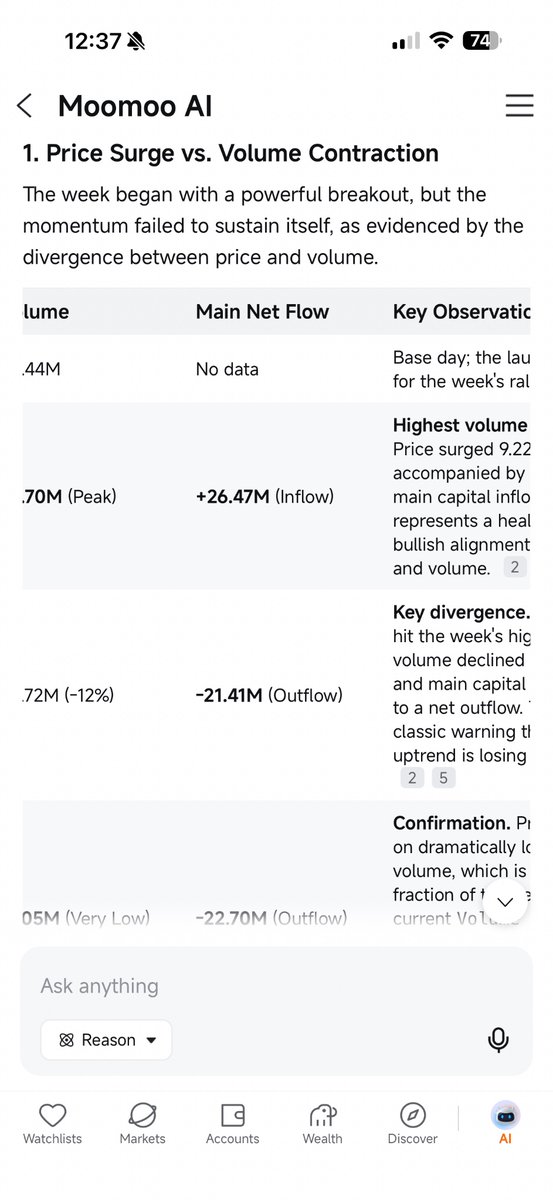 MunchiLcm's tweet photo. I feel more confident on my decision of holding after using moomoo AI. It provides me comprehensive info &amp; analysis w/ table &amp; summary surrounding my question. I can simplify my question when I access directly from the stock page w/o mention the stock name again. #moomoo @moomoo https://t.co/hdnERWKrEQ