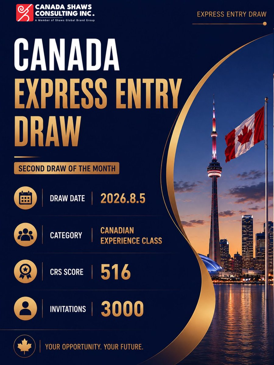 canada_shaws's tweet photo. IRCC held the second Express Entry draw of August.
Draw details:
Draw date: August 5, 2026
Category: Canadian Experience Class
CRS score: 516
Number of invitations: 3,000
#CanadaImmigration #ExpressEntry #LifeInCanada #CRSScore #ExpressEntryDraw #PNP #CanadianImmigration #EE draw #CEC