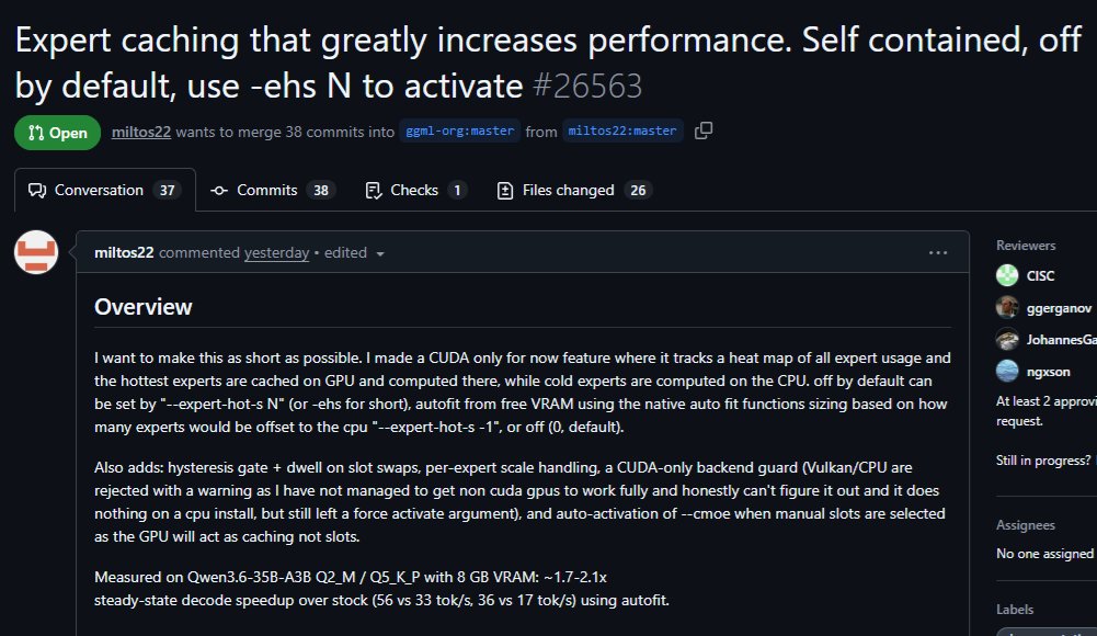 TeksEdge's tweet photo. 🎟️This is an amazing addition to llama.cpp. A "hot expert" could ~2x the decode speeds of MoEs. 

A llama.cpp experiment has found a much smarter way to use small amounts of VRAM with giant MoE models.

💡Instead of permanently deciding which experts live on the CPU or GPU, a new “hot expert” cache watches which MoE experts are actually being used.

🔥 Frequently used experts → cached in VRAM
🧊 Cold experts → stay in system RAM / CPU
Basically:

The GPU becomes a cache for the hottest parts of the model.

Author-reported results on Qwen3.6-35B-A3B with only 8GB VRAM:
📦 Q2_M
⚡ 33.25 → 57.2 tok/s
🚀 1.72× faster 👀
📦 Q5_K_P
⚡ 17.34 → 35.93 tok/s
🚀 2.07× faster 👀

The really interesting part is that the entire model doesn't need to fit in VRAM. System RAM holds the cold experts while scarce GPU memory is dynamically spent on the experts that matter most at that moment.

⚠️ Caveats 👇
🧪 This is an experimental PR and not in mainline yet
🟢 CUDA only for now (sorry AMD)
📈 Gains vary by model
🔀 Output can vary slightly as experts move between CPU/GPU

💡 If this matures, it could make RAM + a modest NVIDIA GPU a much better combination for running huge MoEs locally.

🎯 VRAM doesn't necessarily have to hold the model anymore. It can hold the parts of the model you need at the moment.