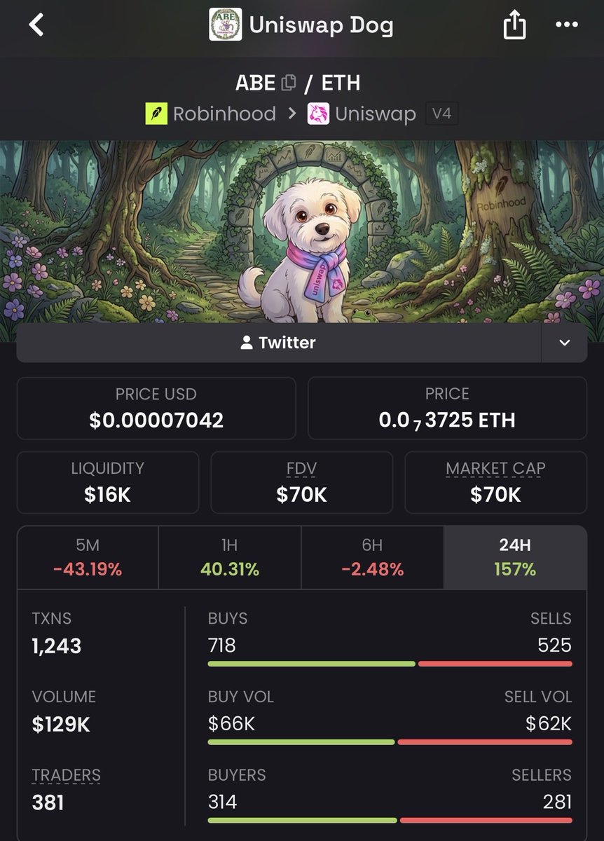 KriptoChef's tweet photo. So many $ABE launching on every platform. 

You can launch but you can’t be OG

There is one OG $ABE deployed 22 days ago on uniswap launchpad

Ca : 0x38673A2EA3A527214422C9DC0C83aC3bbd83bc72 https://t.co/rvPxExsefZ