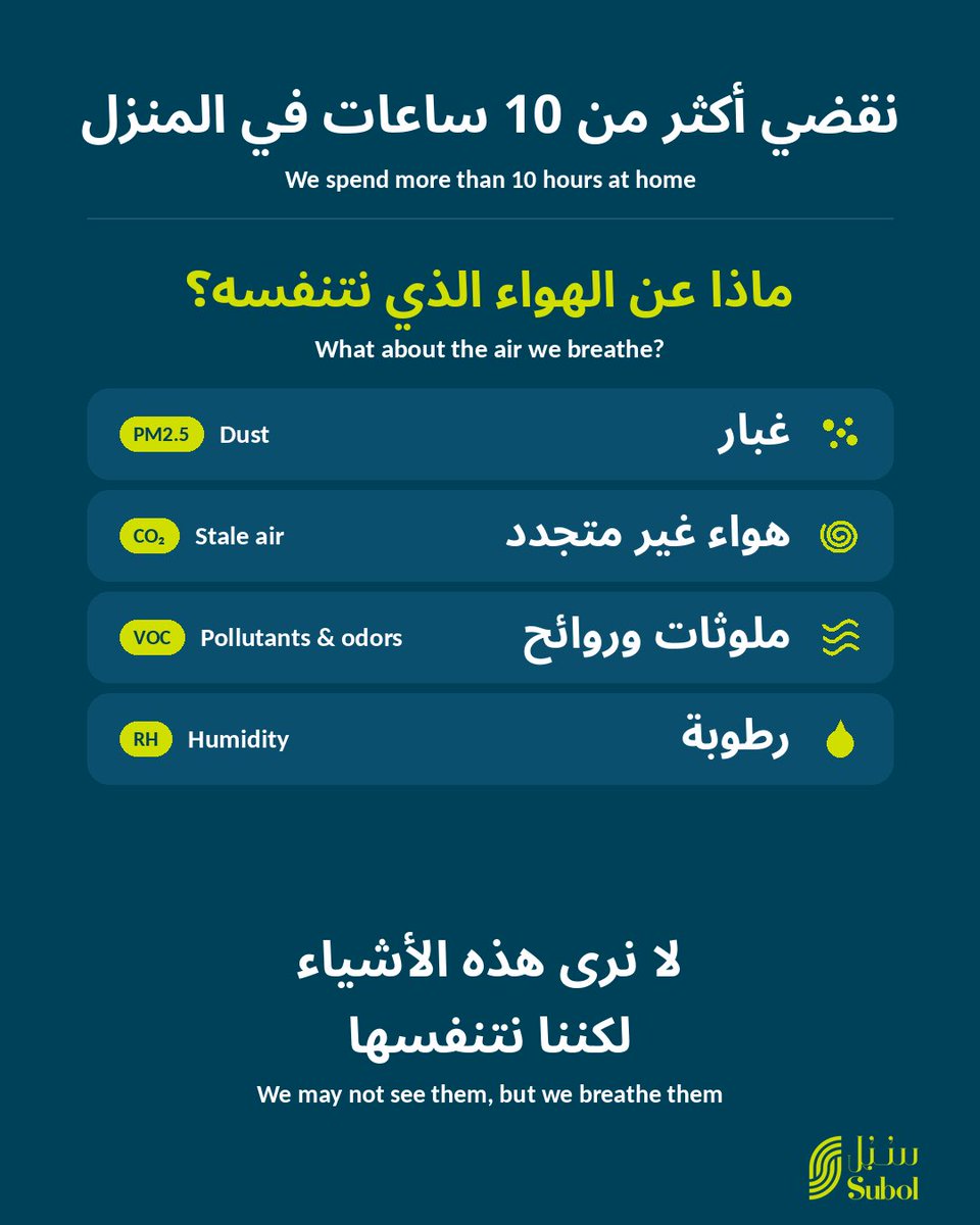 salehssafran's tweet photo. نقضي جزءًا كبيرًا من يومنا داخل المنزل، ونحرص على أن يكون كل شيء نظيفًا ومريحًا.

لكن هناك شيء مانشوفه… الهواء الذي نتنفسه.

غبار، رطوبة، ملوثات، وهواء غير متجدد.

#جودة_الهواء #قطر #صحة_المنزل #IndoorAirQuality #IAQ https://t.co/23jjzBVBdM