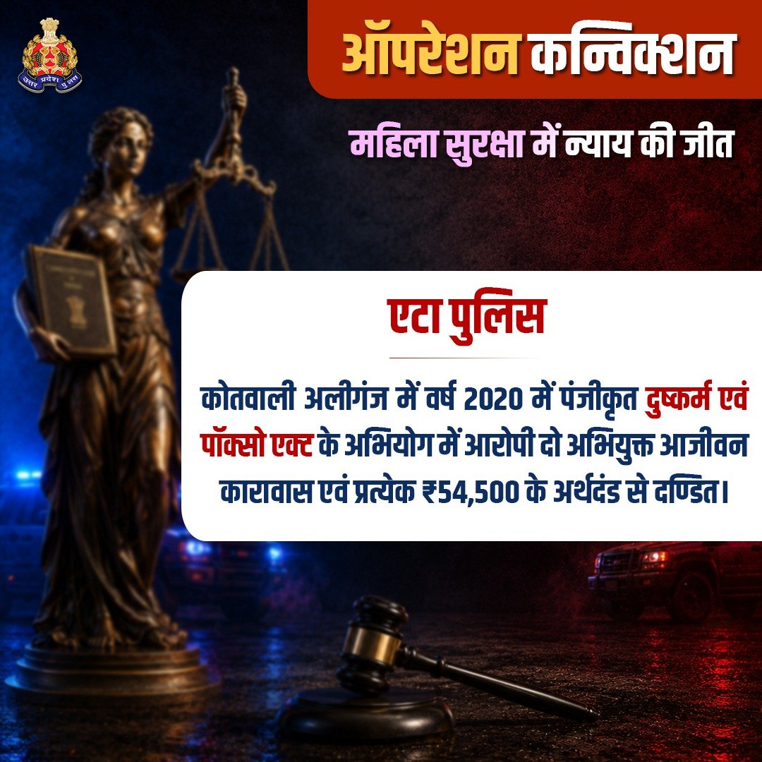Uppolice's tweet photo. महिला सम्बन्धी अपराध में कठोर सजा—

#ऑपरेशन_कनविक्शन के तहत @Etahpolice एवं अभियोजन विभाग के संयुक्त प्रयास से मा0 न्यायालय द्वारा दुष्कर्म एवं पॉक्सो एक्ट के अपराध में आरोपी दो अभियुक्तों को आजीवन कारावास एवं प्रत्येक को ₹54,500/- के अर्थदंड से दण्डित किया गया है।

उत्तर प्रदेश पुलिस गंभीर अपराधों में मजबूत साक्ष्य, त्वरित विवेचना एवं प्रभावी पैरवी के माध्यम से अपराधियों को सजा दिलाने हेतु दृढ़ संकल्पित है।

#ProsecutionSuccess 
#UPPolice #BNSUPP
