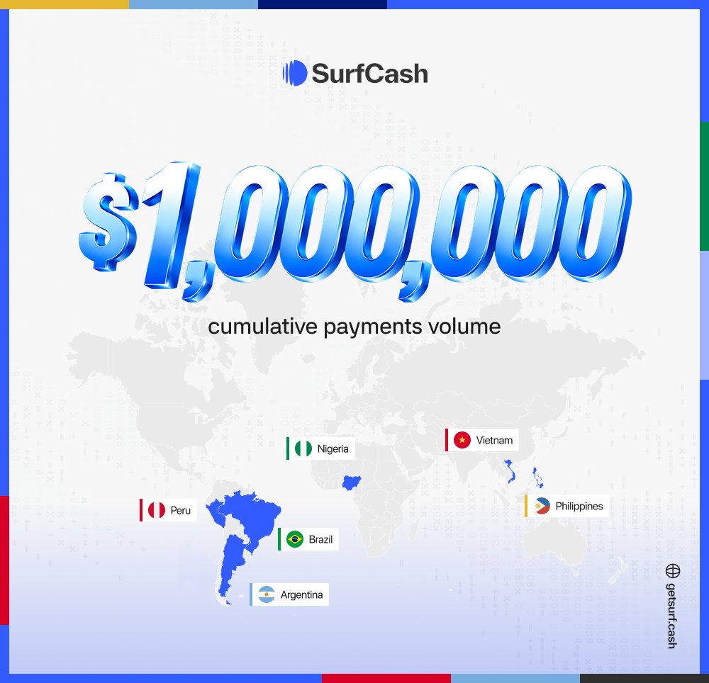 surfcashx's tweet photo. $1M+ in payments volume. 🏄

10,000 people across Brazil, Nigeria, Philippines, Mexico, Vietnam, Colombia, and Peru spending stablecoins at local merchants on @solana.

Every dollar moved through a QR code, not a card terminal.

We are just getting started. https://t.co/LTd8VQqmB9
