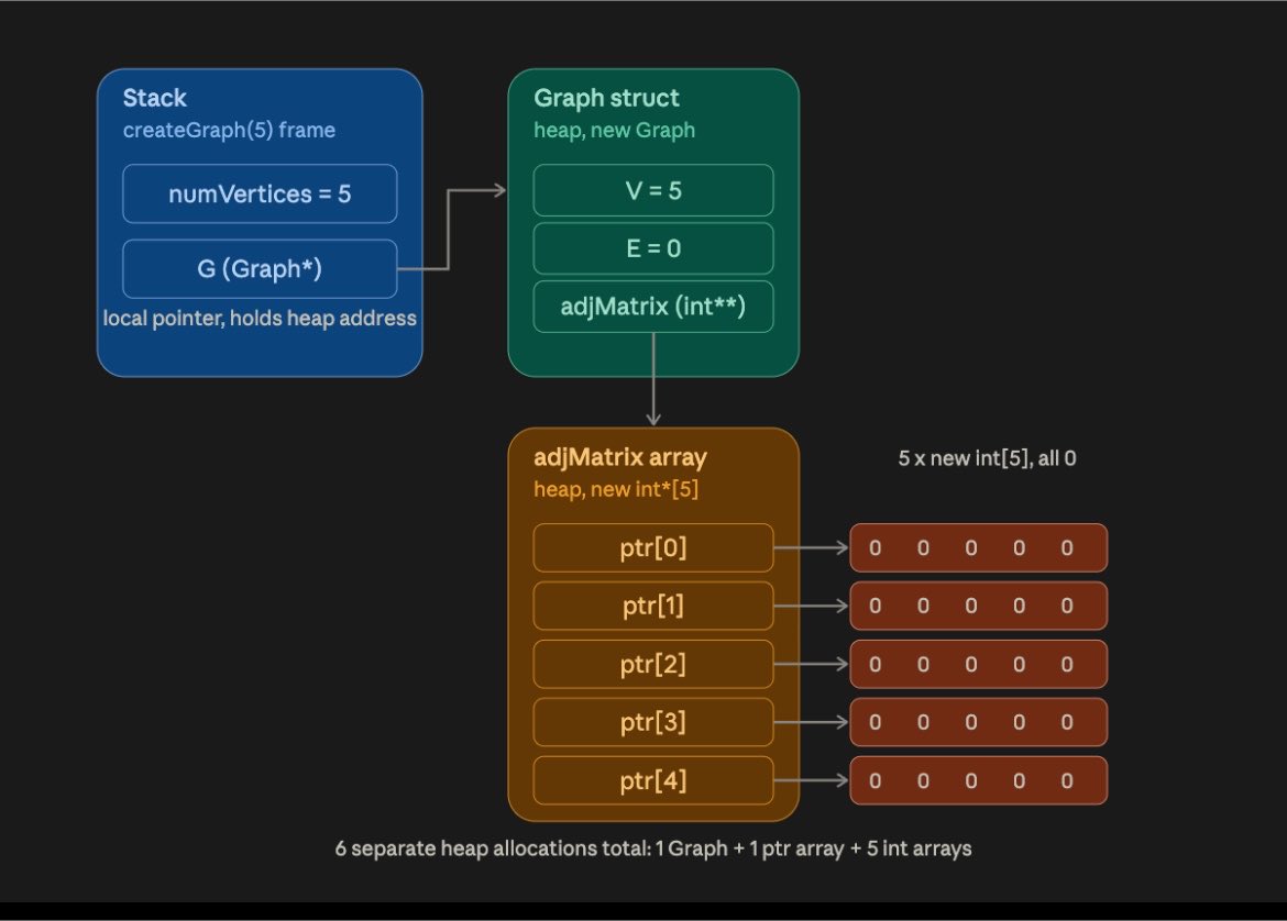 iamthakur404's tweet photo. Understanding memory layout changed how I think about C++.
What concept made C++ finally “click” for you?
#cpp #cplusplus #programming #dsa #gamedev #systemsprogramming https://t.co/zCm8iEejKK